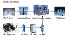 Load image into Gallery viewer, Semi-automatic Two Cavity Bottle Making Machine Blow Molding Equipment PET Plastic Bottle Blow Molding Machine
